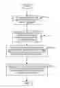 Fig. 01 - Electroplating apparatus and process for wafer level packaging
