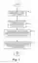 Fig. 02 - Electroplating apparatus and process for wafer level packaging