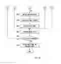 Fig. 08 - Washing machine and control method therefor