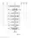 Fig. 10 - Washing machine and control method therefor