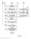 Fig. 12 - Washing machine and control method therefor