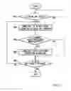 Fig. 15 - Washing machine and control method therefor