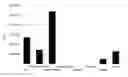 Fig. 01 - Process for the preparation of aromatic compounds