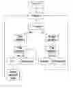 Fig. 01 - Control method for controlling a fuel injection system, and fuel injection system