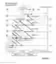 Fig. 02 - Air conditioning method using a staged process using a liquid desiccant