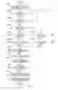 Fig. 06 - Navigation device, route search server, and route search method