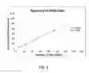 Fig. 02 - Prefixation for increased rare cell recovery