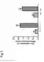 Fig. 02 - Circulating astrocytes and MFSD2A as biomarkers