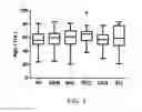 Fig. 02 - Methods and materials for assessing immune system profiles