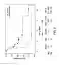 Fig. 07 - METHODS FOR TREATING HEMATOLOGICAL CANCER AND THE USE OF BIOMARKERS AS A PREDICTOR FOR RESPONSIVENESS TO TREATMENT COMPOUNDS