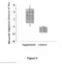 Fig. 04 - THE SCANO-miR PLATFORM IDENTIFIES A DISTINCT CIRCULATING MICRORNA SIGNATURE FOR THE DIAGNOSIS OF DISEASE