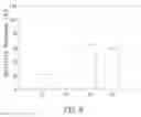 Fig. 09 - Method and kit for detecting glutathione