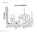 Fig. 04 - Immunoassay for Collagen Type VIII Sequences