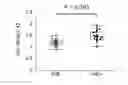 Fig. 01 - Multiplex biomarker for use in evaluation of state of accumulation of amyloid B in brain, and analysis method for said evaluation