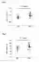 Fig. 02 - Multiplex biomarker for use in evaluation of state of accumulation of amyloid B in brain, and analysis method for said evaluation