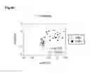 Fig. 24 - Multiplex biomarker for use in evaluation of state of accumulation of amyloid B in brain, and analysis method for said evaluation