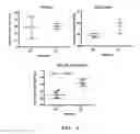 Fig. 07 - Methods for providing information relevant to diagnosis of neurodegenerative disorder