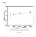 Fig. 43 - Microfluidic Platform For Rapid Biologics Analysis