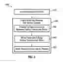 Fig. 06 - MEMS-based sensor suite