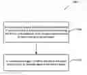 Fig. 01 - OVERRIDING A SIGNAL IN A SEMICONDUCTOR CHIP