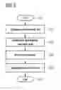 Fig. 04 - Method and magnetic resonance apparatus determining markings on a quantitative image data