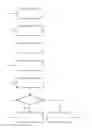 Fig. 01 - Method for setting an operating parameter of a medical device and medical device