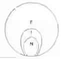 Fig. 01 - Progressive lenses with reduced peripheral mean sphere