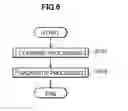 Fig. 07 - ABNORMALITY PREDICTOR DIAGNOSIS SYSTEM AND ABNORMALITY PREDICTOR DIAGNOSIS METHOD