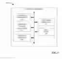 Fig. 06 - Shared control of vehicle functions