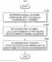 Fig. 08 - Method of identifying unexpected obstacle and robot implementing the method
