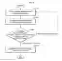 Fig. 17 - Method of identifying unexpected obstacle and robot implementing the method