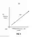 Fig. 06 - Providing force input to an application