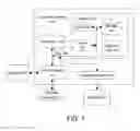 Fig. 02 - Method to create a declarative model that dynamically drives both a UI and the back-end runtime with a one to one correspondence