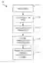 Fig. 01 - CUSTOMIZATION OF CONTENT