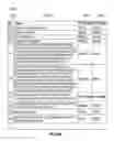 Fig. 92 - Compact presentation of automatically summarized information according to rule-based graphically represented information