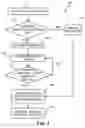 Fig. 08 - Data migration for applications on a mobile device