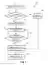 Fig. 08 - Data migration for applications on a mobile device