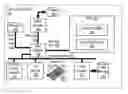 Fig. 01 - Optimizing data approximation analysis using low power circuitry