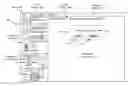 Fig. 01 - Layout management in a rapid application development tool