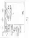 Fig. 24 - Layout management in a rapid application development tool
