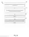 Fig. 32 - Layout management in a rapid application development tool