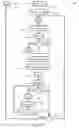Fig. 06 - Software Development Estimating Based on Functional Areas