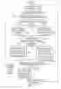 Fig. 03 - Exception handling involving emulation of exception triggering data transfer operation using syndrome data store that includes data value to be transferred