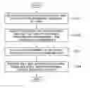 Fig. 01 - Resource configuration system, resource configuration method and resource configuration program for selecting a computational resource and selecting a provisioning method
