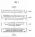 Fig. 06 - Resource configuration system, resource configuration method and resource configuration program for selecting a computational resource and selecting a provisioning method