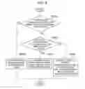 Fig. 07 - Resource configuration system, resource configuration method and resource configuration program for selecting a computational resource and selecting a provisioning method