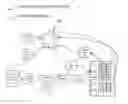 Fig. 01 - System and method of lightweight decentralized NFV orchestration