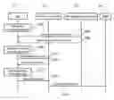 Fig. 01 - Technique for reconfiguring a virtual machine