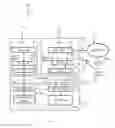 Fig. 02 - Multi root I/O virtualization system