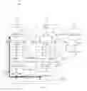 Fig. 05 - Multi root I/O virtualization system